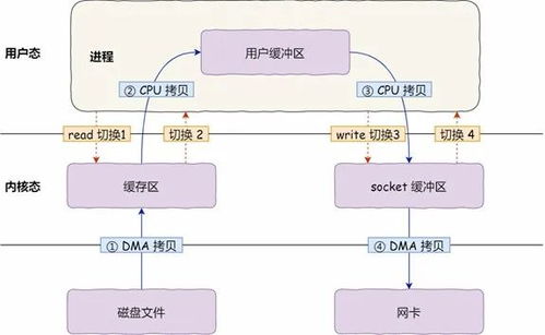 通信網(wǎng)絡(luò)技術(shù)文庫 構(gòu)建未來連接的電子技術(shù)方案與網(wǎng)絡(luò)技術(shù)演進(jìn)